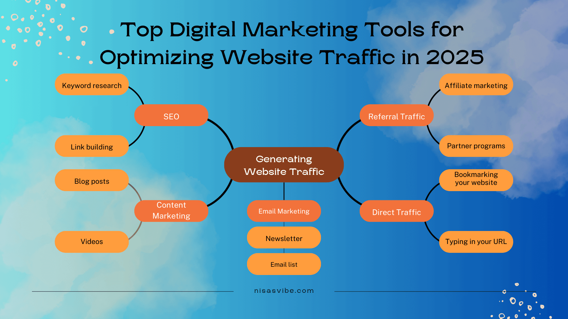 Top Digital Marketing Tools for Optimizing Website Traffic in 2025 ...